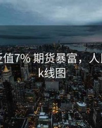 人民币贬值7% 期货暴富，人民币贬值k线图