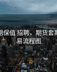 期货套期保值 招聘，期货套期保值交易流程图
