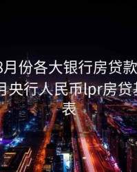 2020年8月份各大银行房贷款利率，2020年8月央行人民币lpr房贷基准利率表